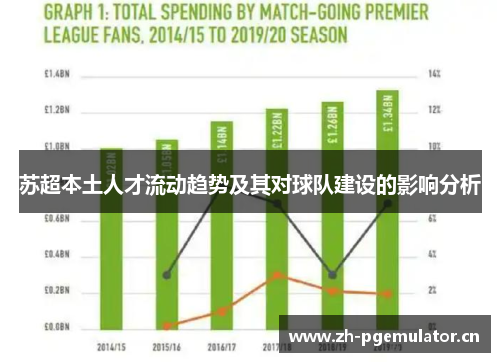苏超本土人才流动趋势及其对球队建设的影响分析 苏超本土人才流动趋势及其对球队建设的影响分析