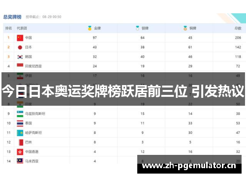 今日日本奥运奖牌榜跃居前三位 引发热议 今日日本奥运奖牌榜跃居前三位 引发热议